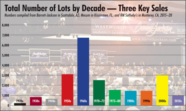 Spotting the New Wave