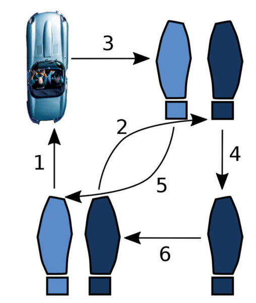 Sidestepping the Broker
